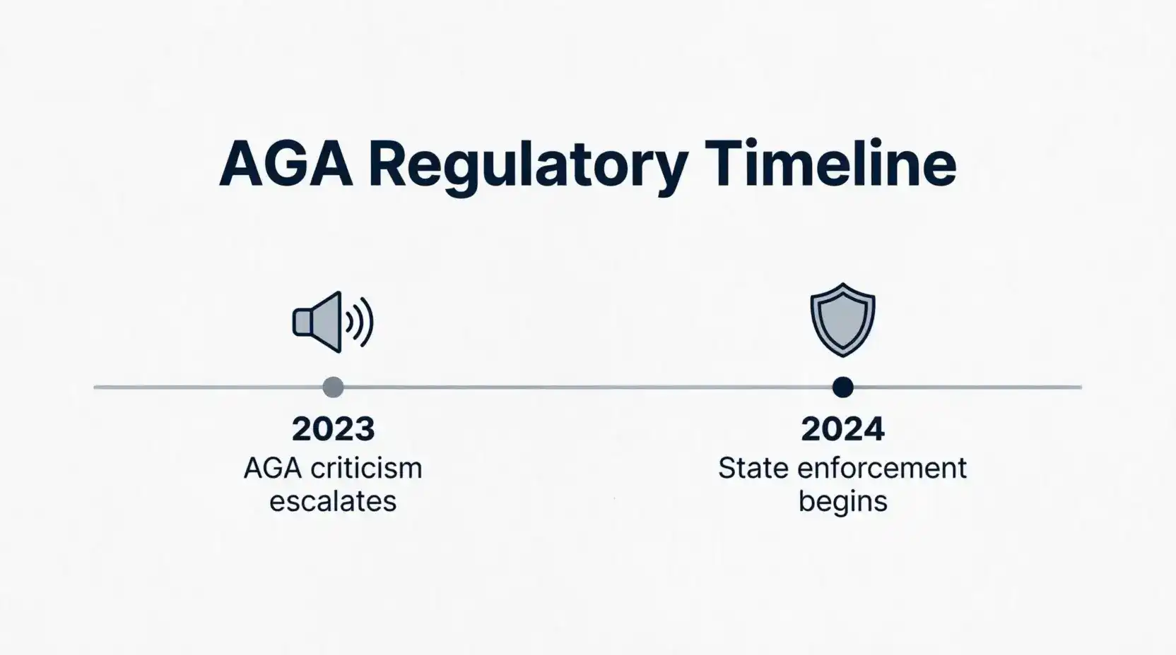 American Gaming Association criticism sweepstakes casinos consumer protection 2024