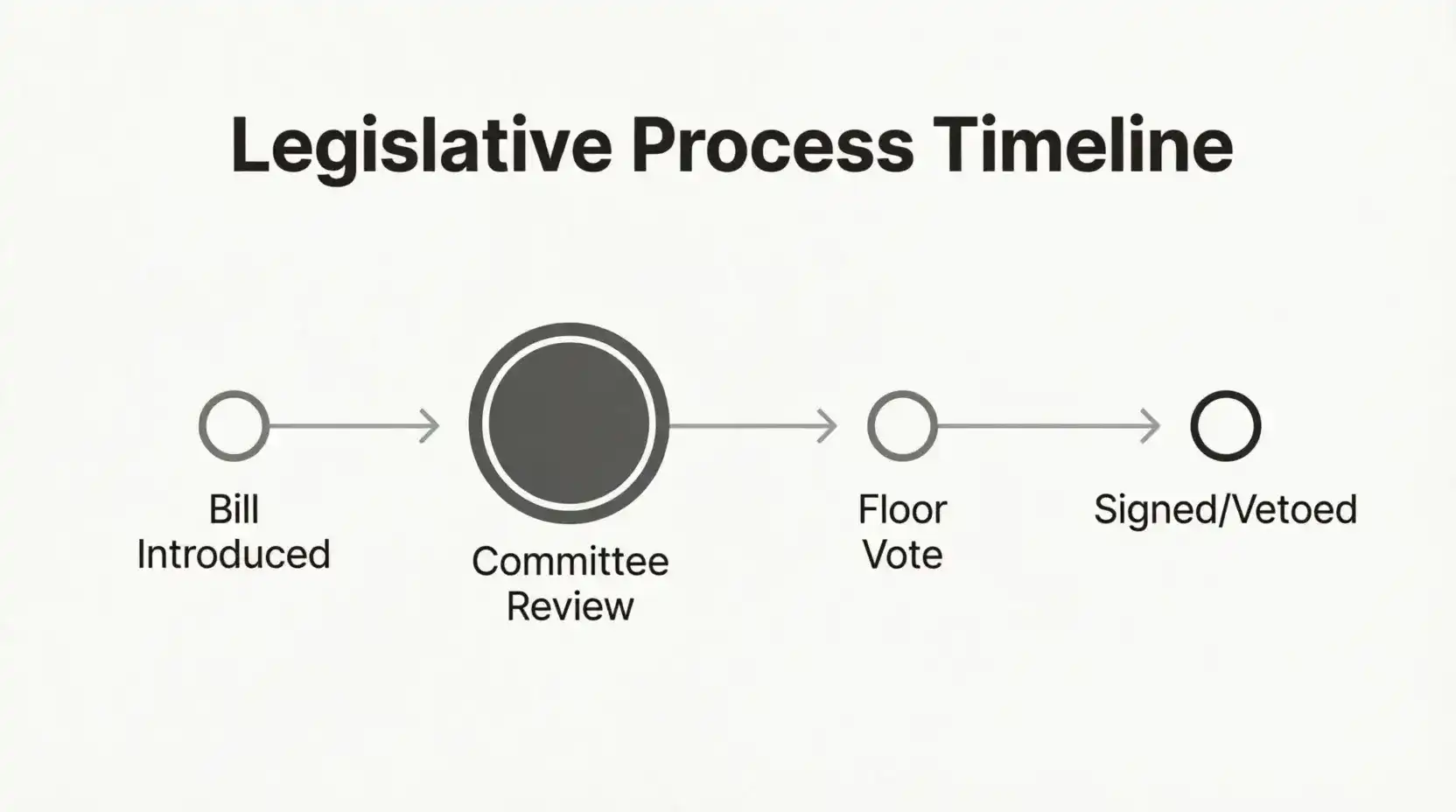 California sweepstakes casino legislative process pending bills 2026