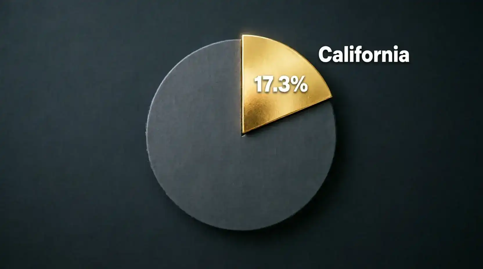 California sweepstakes casino market 2.42 billion revenue share
