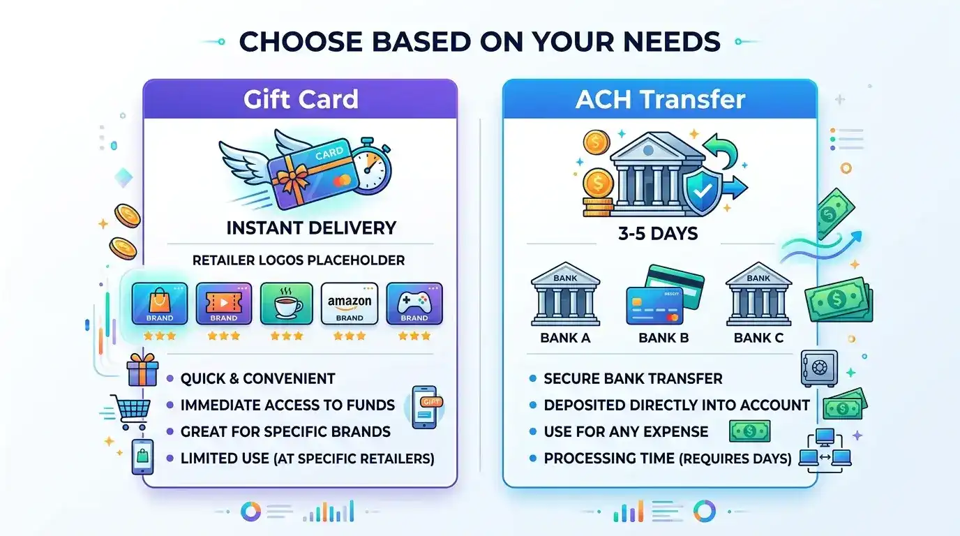 Gift card versus ACH bank transfer payout comparison sweepstakes casino