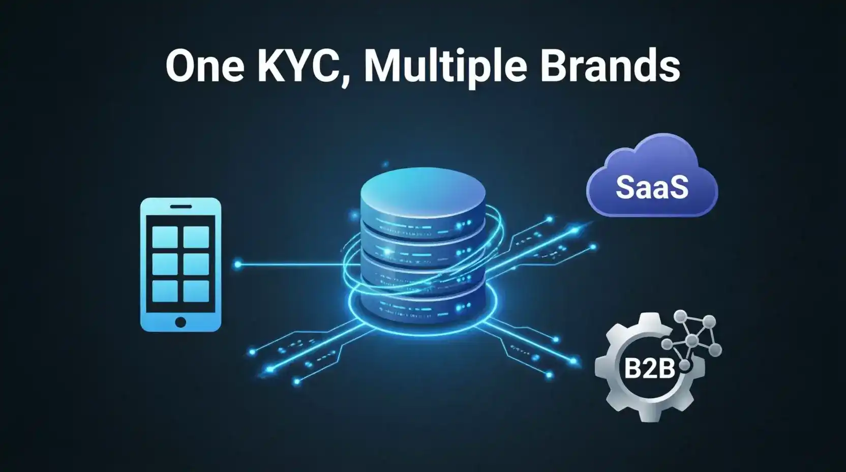 Shared KYC infrastructure sweepstakes operator bonus eligibility rules