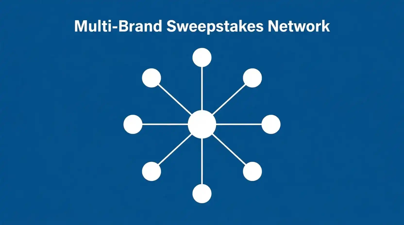 RealPlay Tech Rubystone Play LLC sweepstakes operator network brands