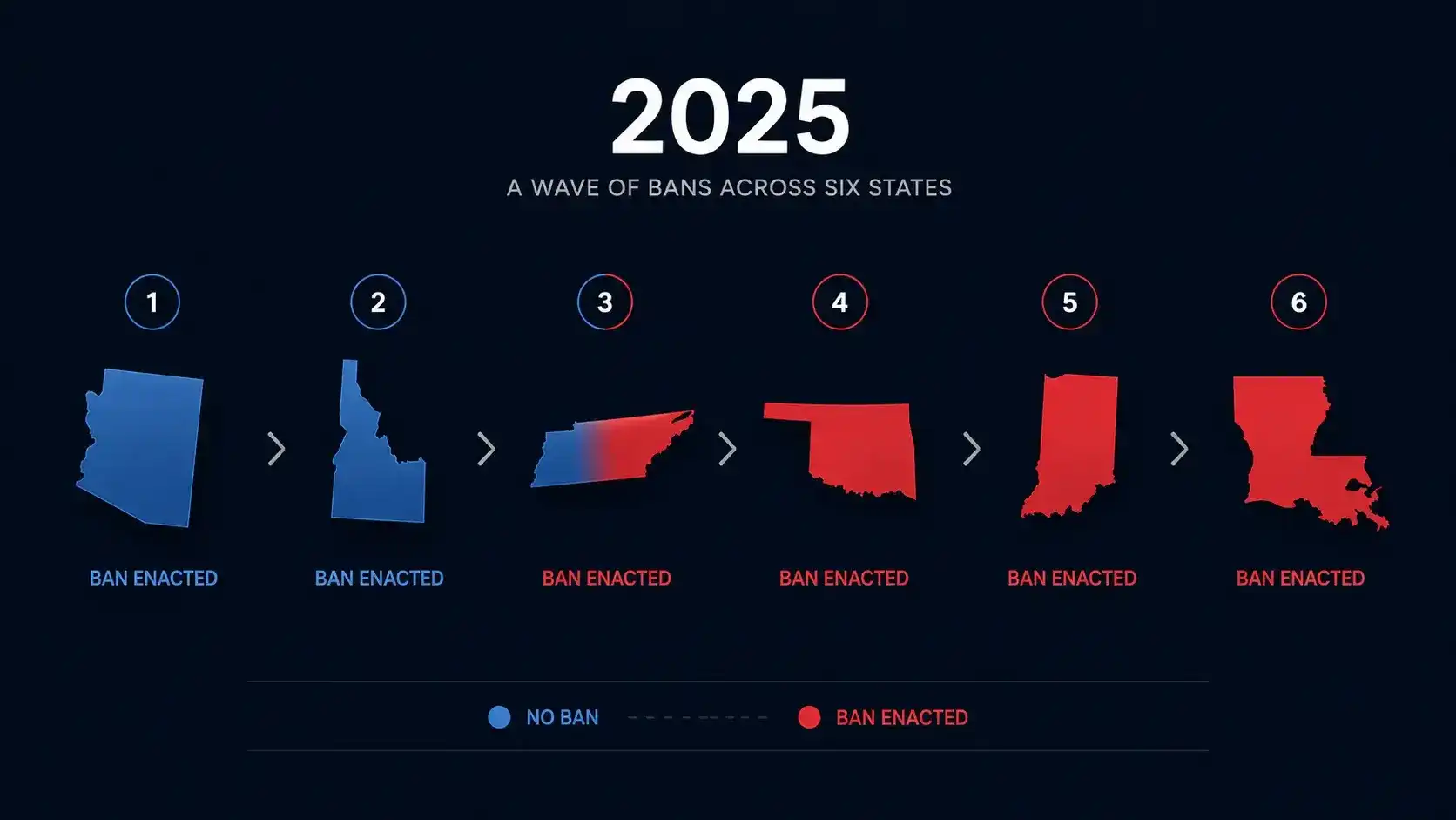 Six state sweepstakes casino ban wave 2025 legislative actions