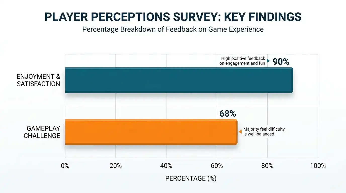 AGA survey 2025 sweepstakes casino player perception data chart