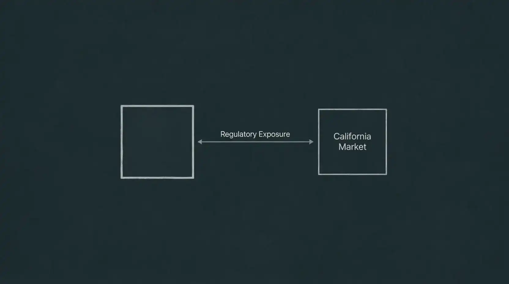 VGW operator regulatory risk California market exposure