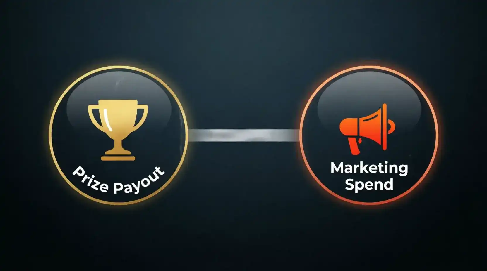 VGW prize payouts 2.83 billion marketing spend 275 million annual